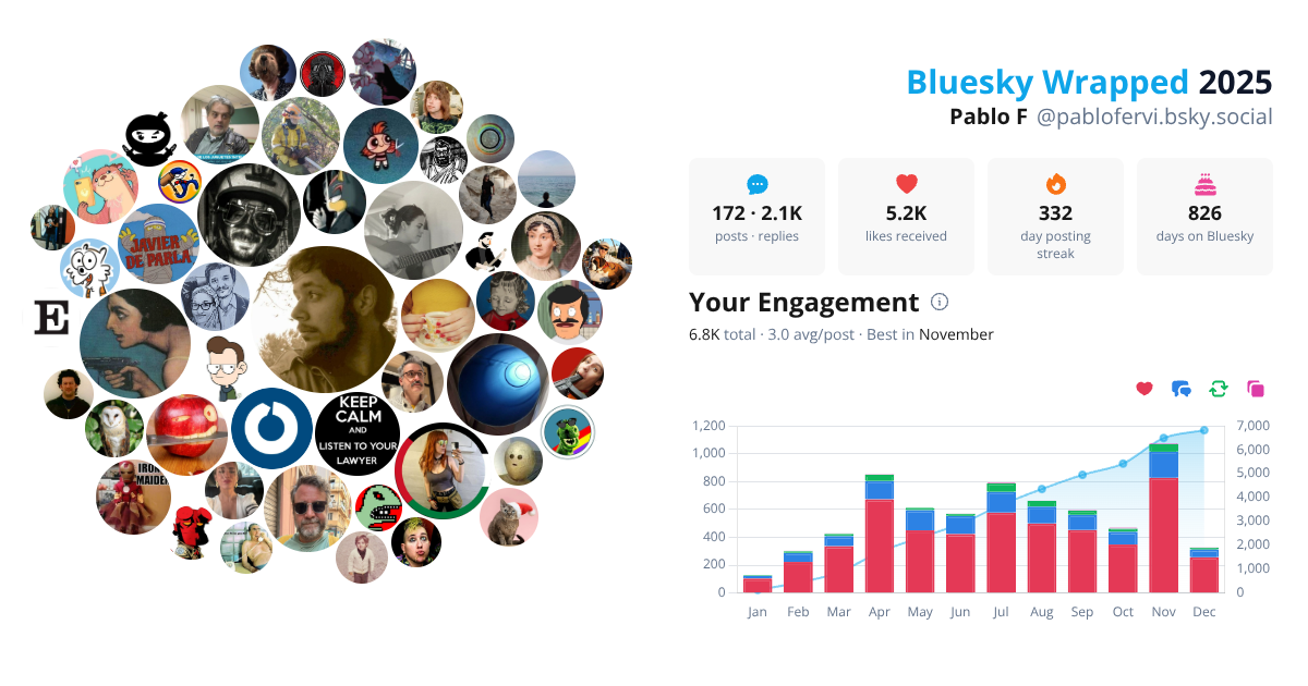 Your Bluesky Wrapped 2025 preview