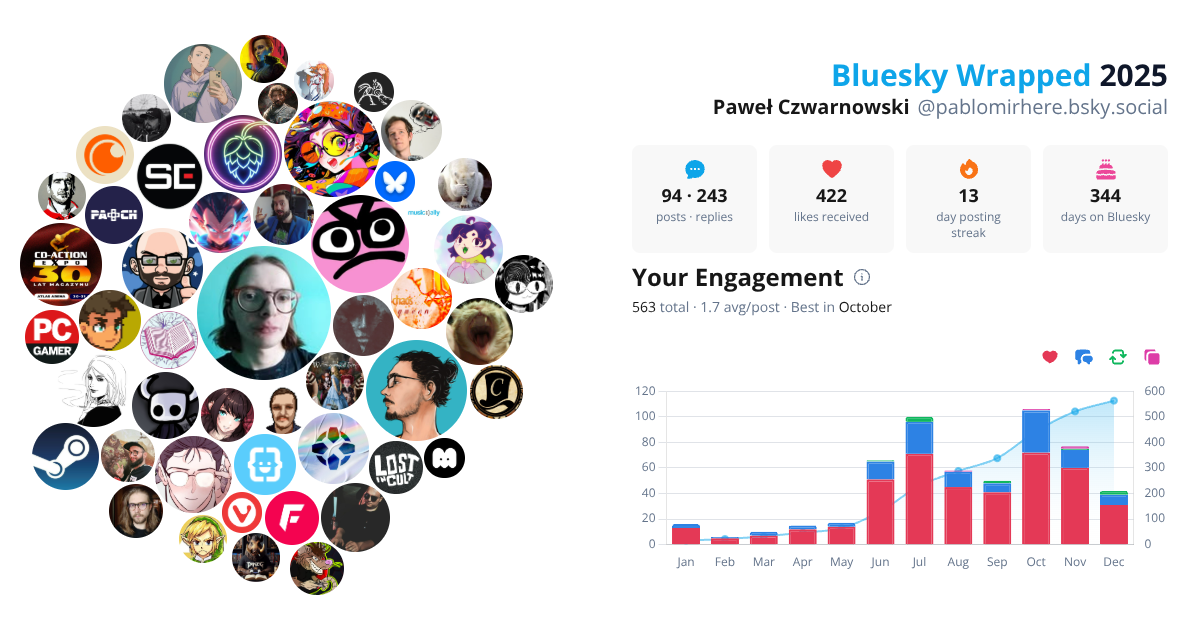 Your Bluesky Wrapped 2025 preview