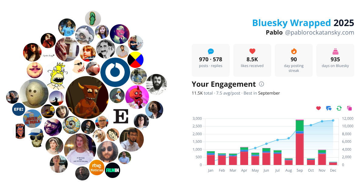 Your Bluesky Wrapped 2025 preview