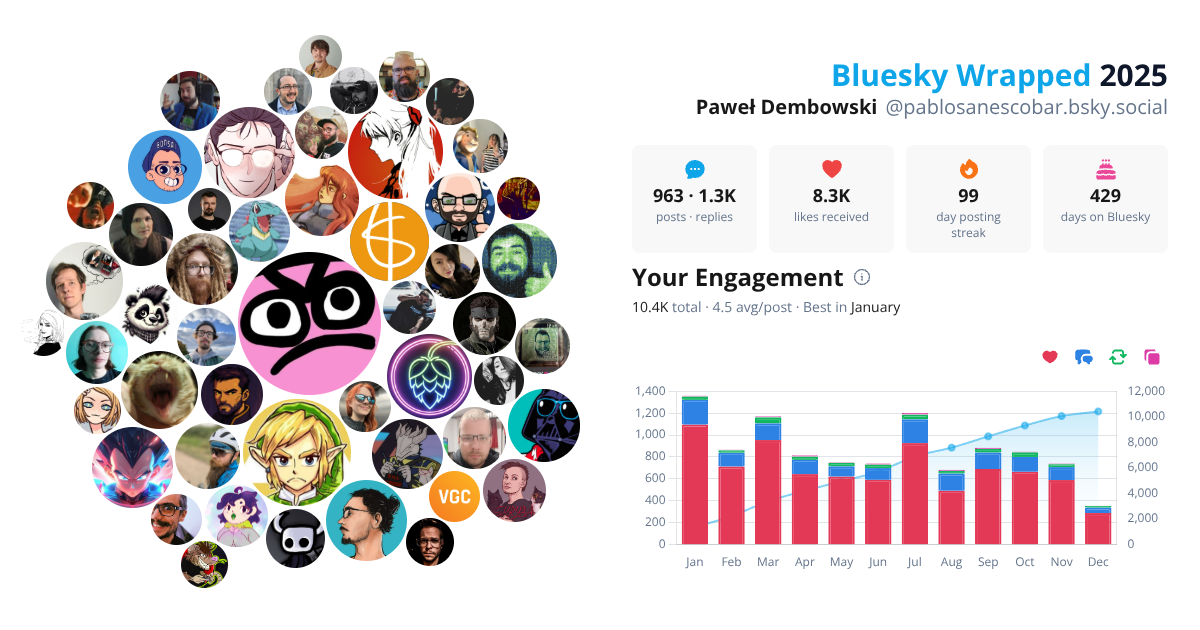 Your Bluesky Wrapped 2025 preview