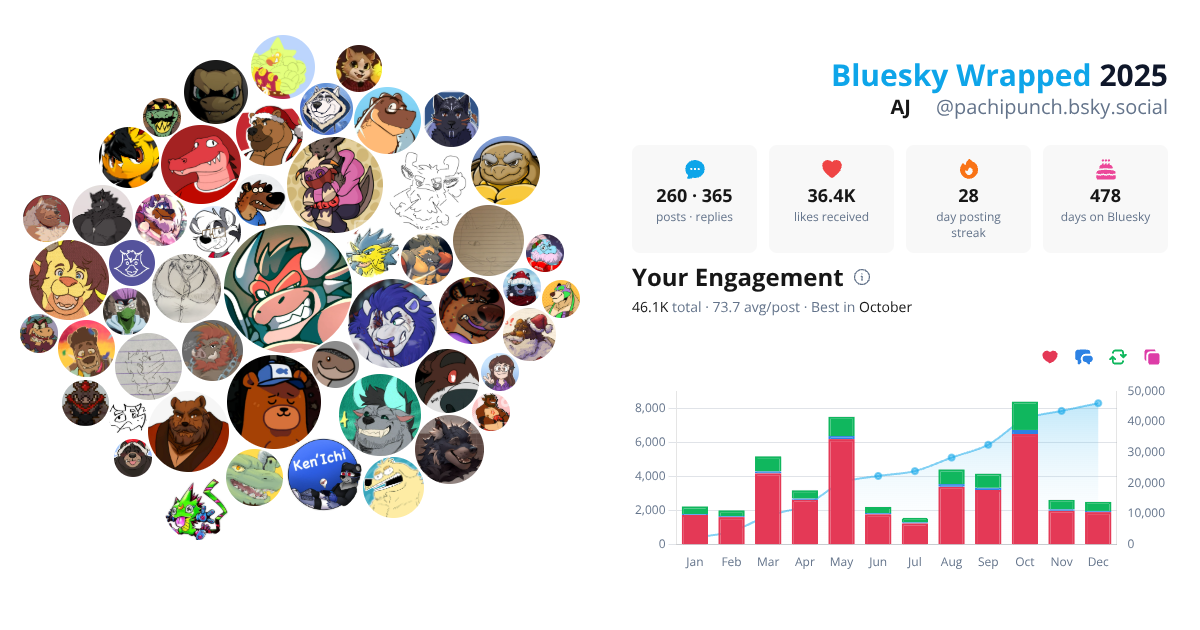 Your Bluesky Wrapped 2025 preview