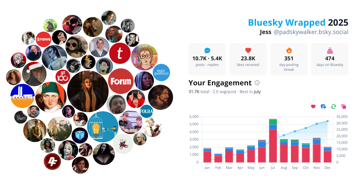 Your Bluesky Wrapped 2025 preview