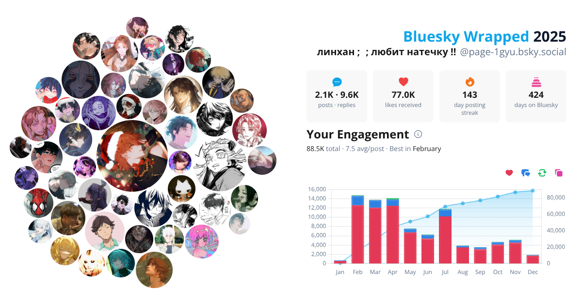 Your Bluesky Wrapped 2025 preview