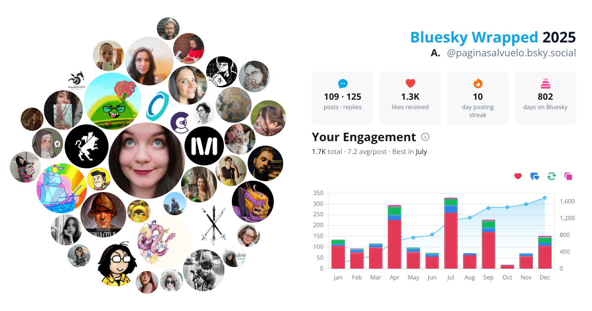 Your Bluesky Wrapped 2025 preview
