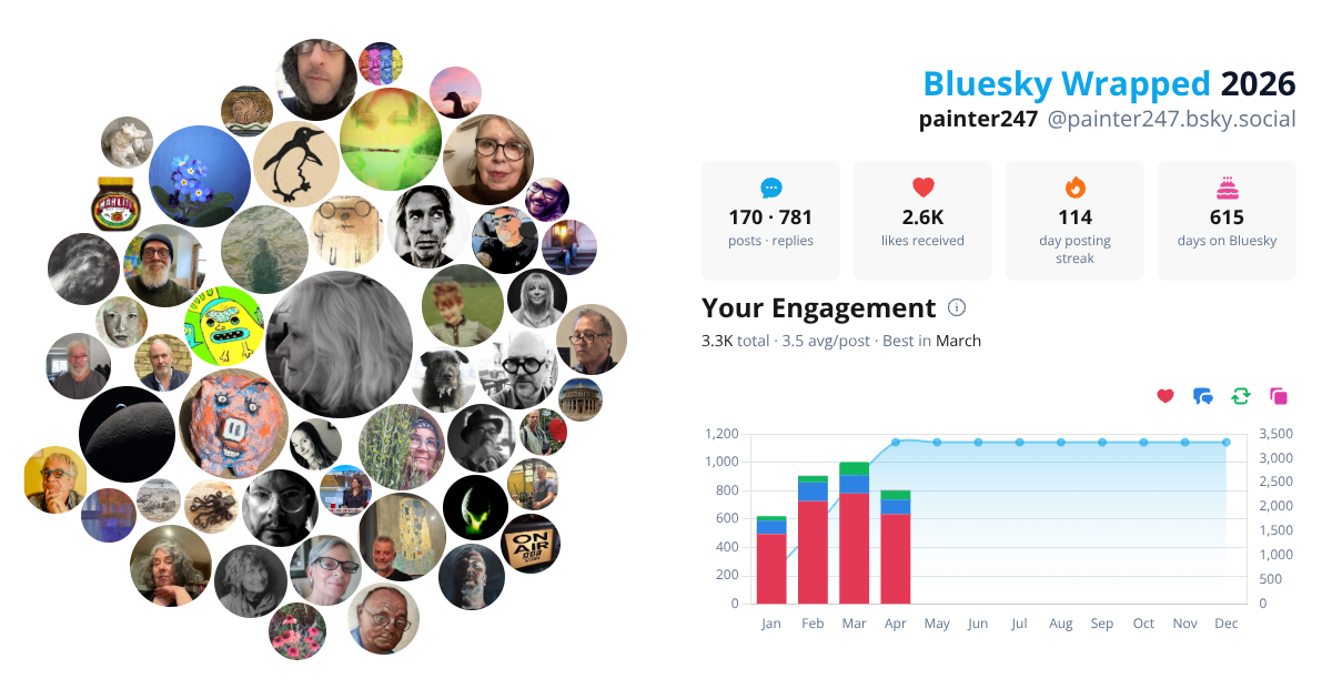 Your Bluesky Wrapped 2026 preview