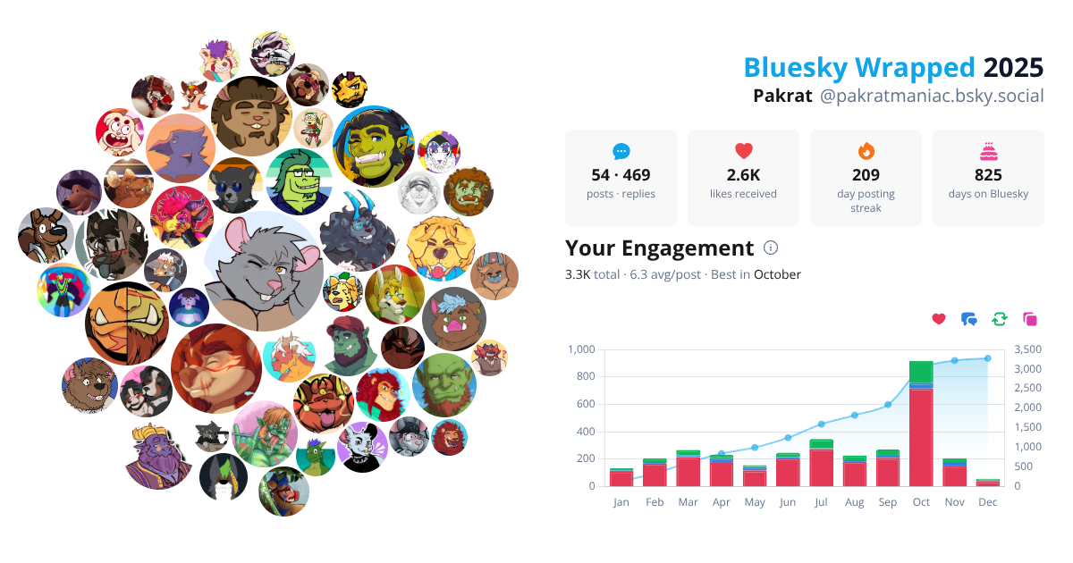 Your Bluesky Wrapped 2025 preview