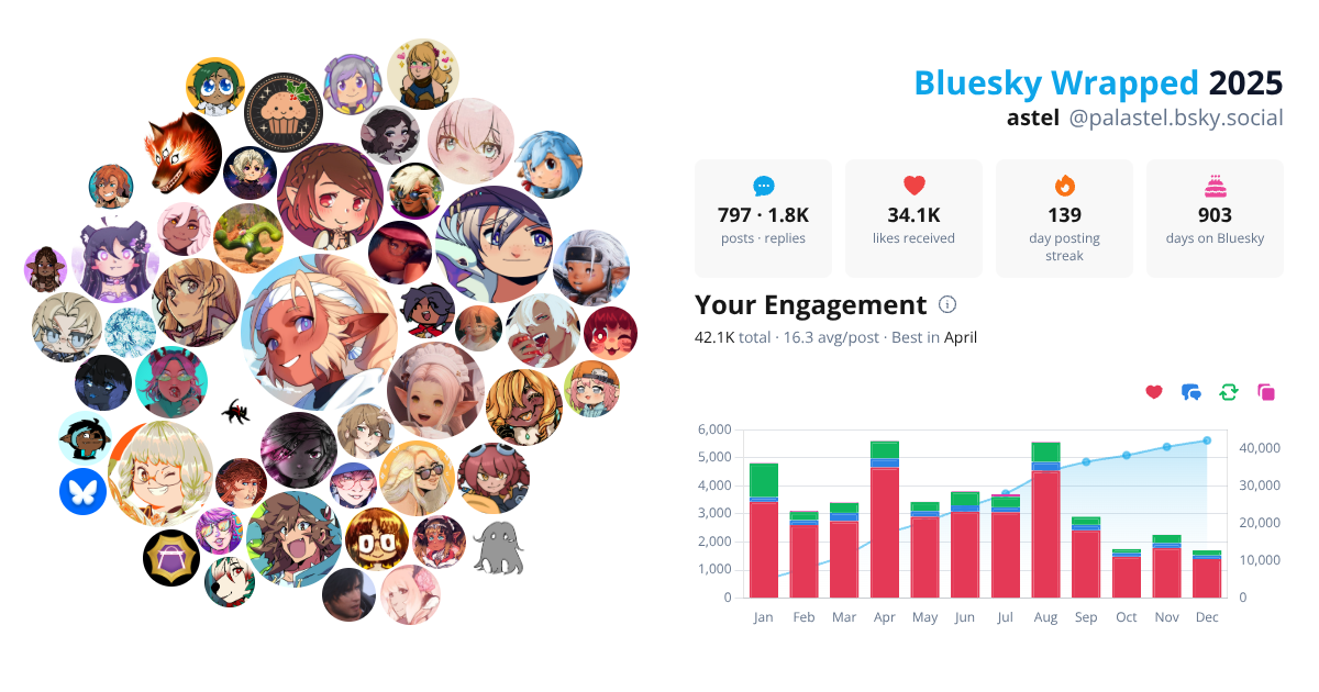 Your Bluesky Wrapped 2025 preview