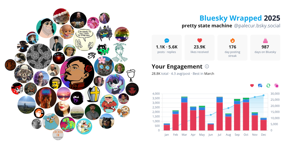 Your Bluesky Wrapped 2025 preview