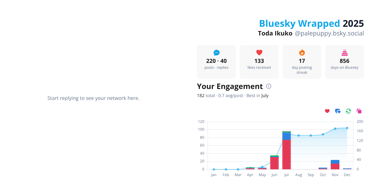 Your Bluesky Wrapped 2025 preview