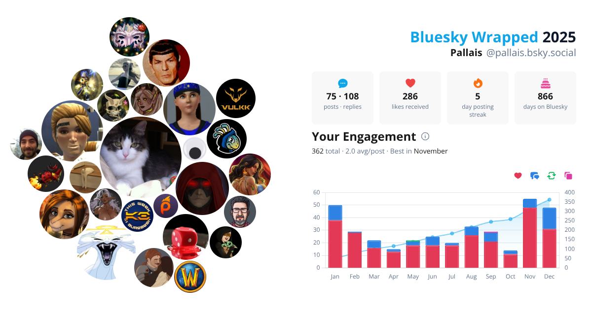 Your Bluesky Wrapped 2025 preview