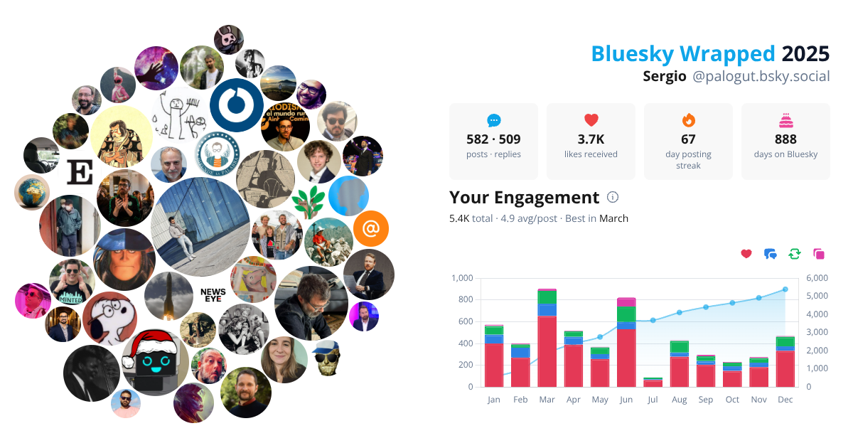 Your Bluesky Wrapped 2025 preview
