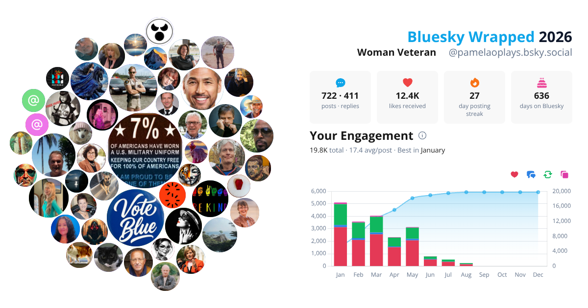 Your Bluesky Wrapped 2026 preview