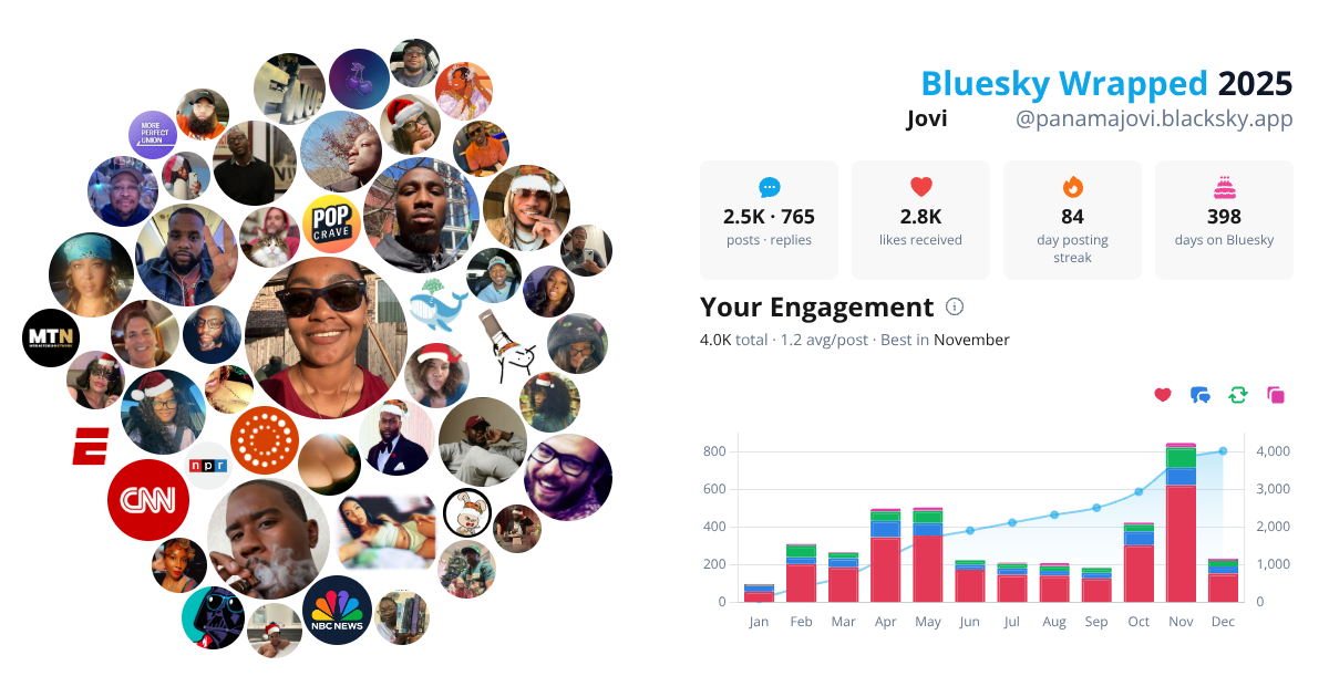 Your Bluesky Wrapped 2025 preview
