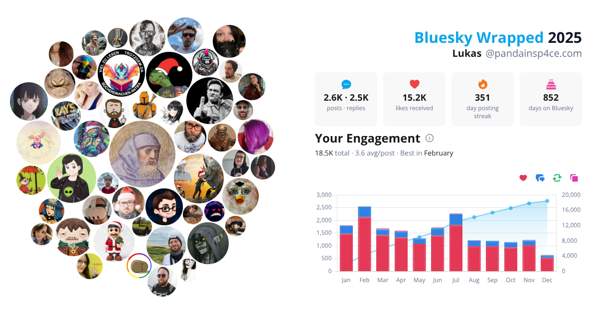 Your Bluesky Wrapped 2025 preview
