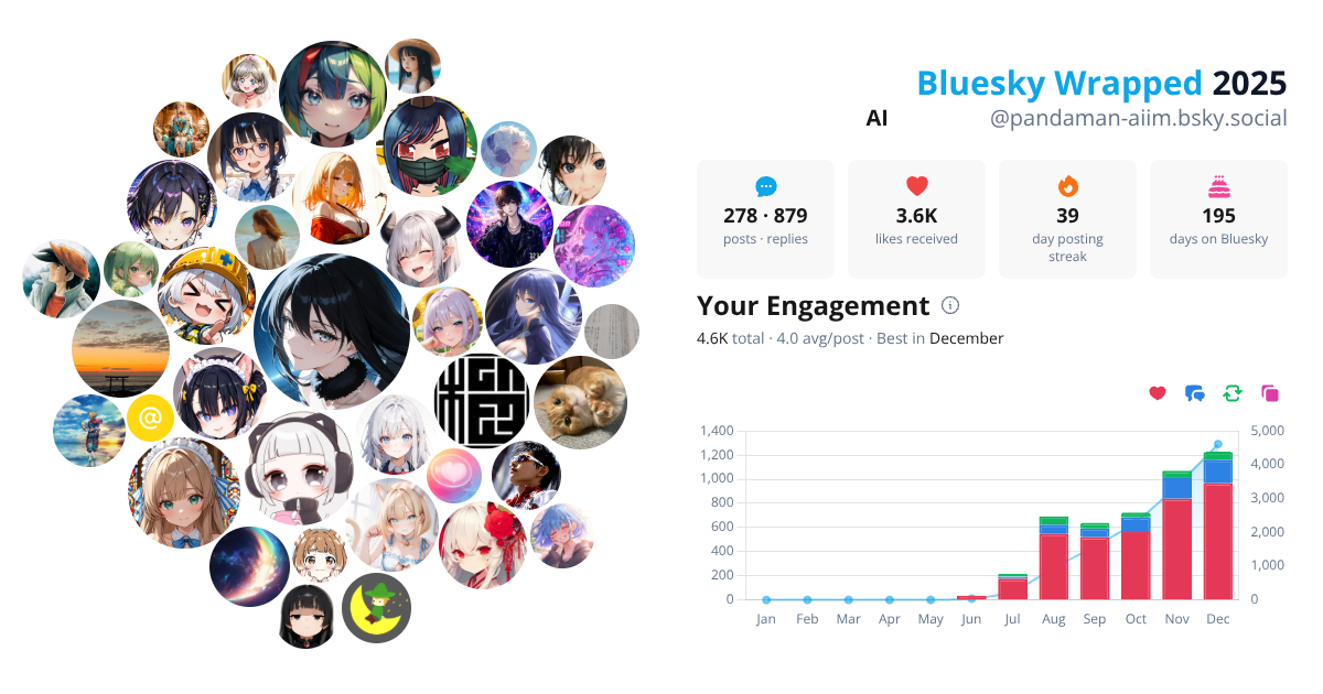 Your Bluesky Wrapped 2025 preview