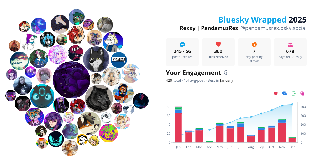 Your Bluesky Wrapped 2025 preview