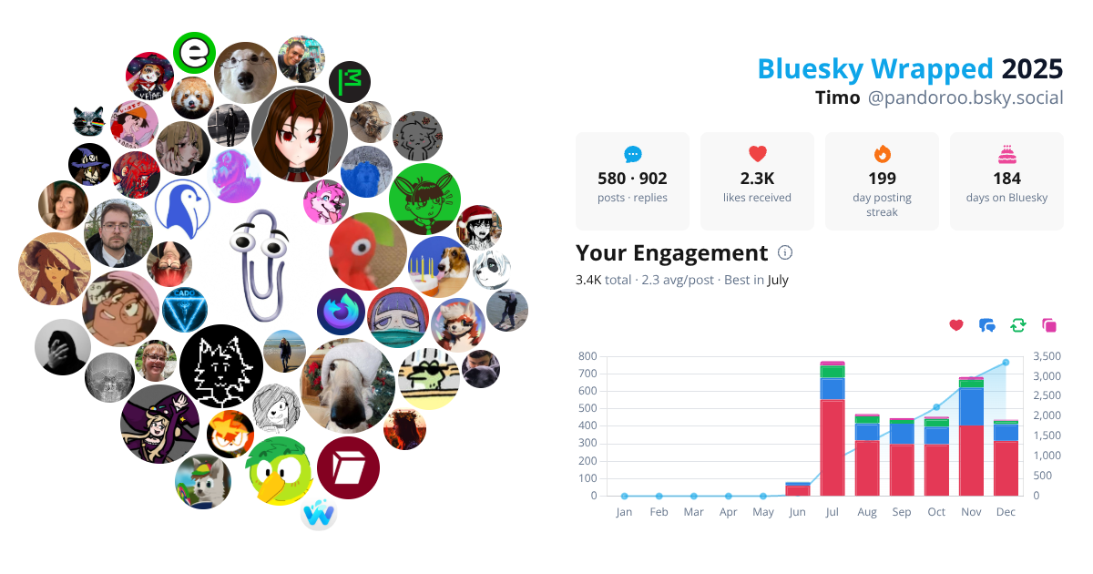 Your Bluesky Wrapped 2025 preview