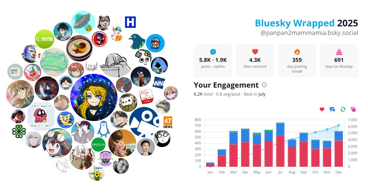 Your Bluesky Wrapped 2025 preview