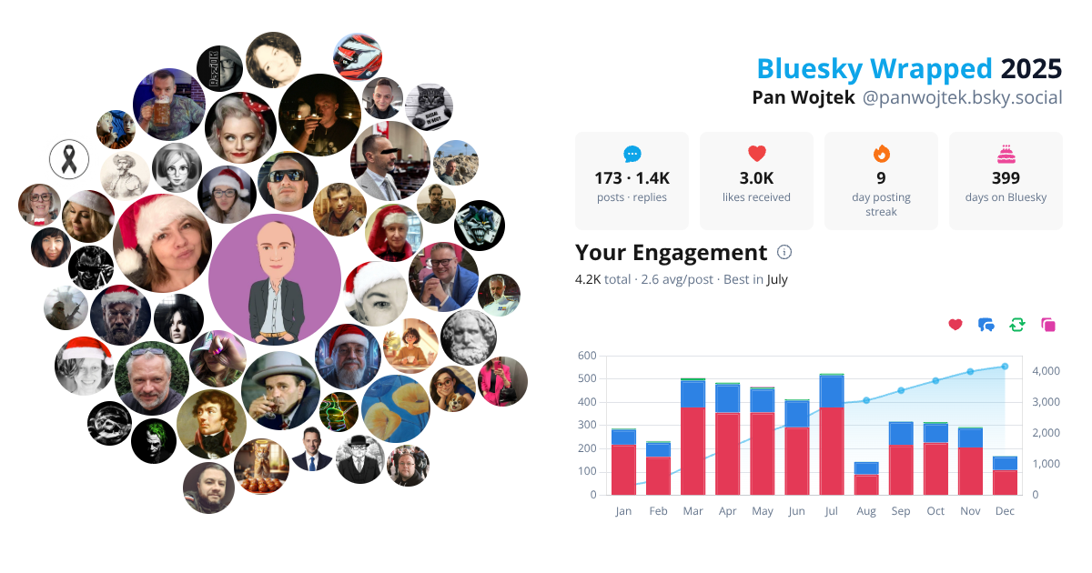Your Bluesky Wrapped 2025 preview