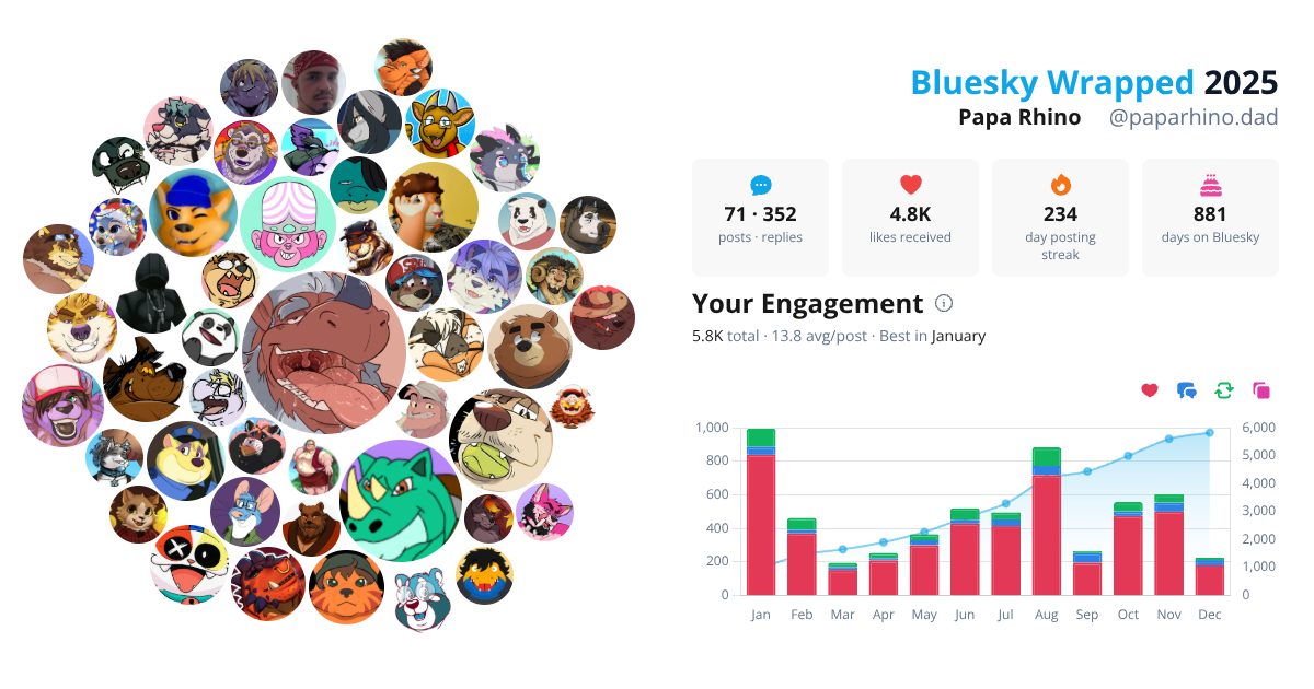 Your Bluesky Wrapped 2025 preview