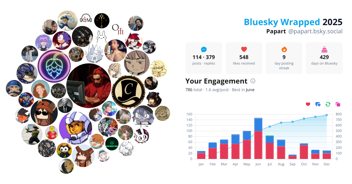 Your Bluesky Wrapped 2025 preview