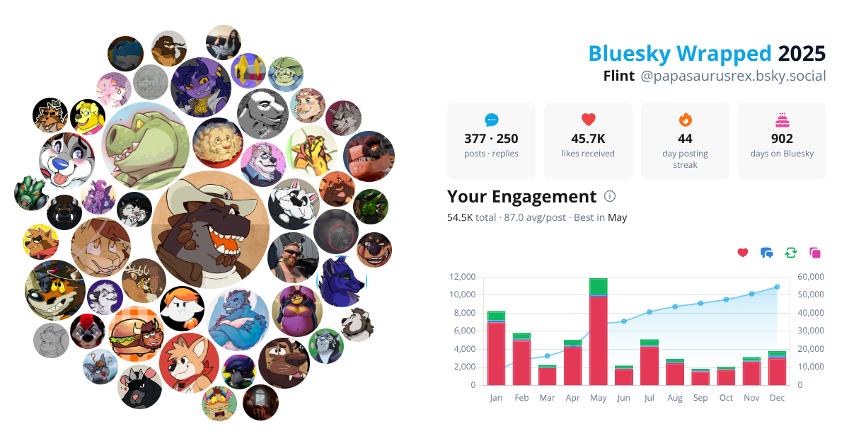 Your Bluesky Wrapped 2025 preview