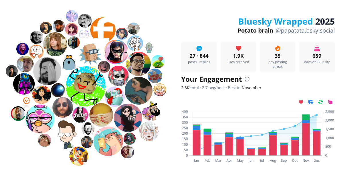 Your Bluesky Wrapped 2025 preview