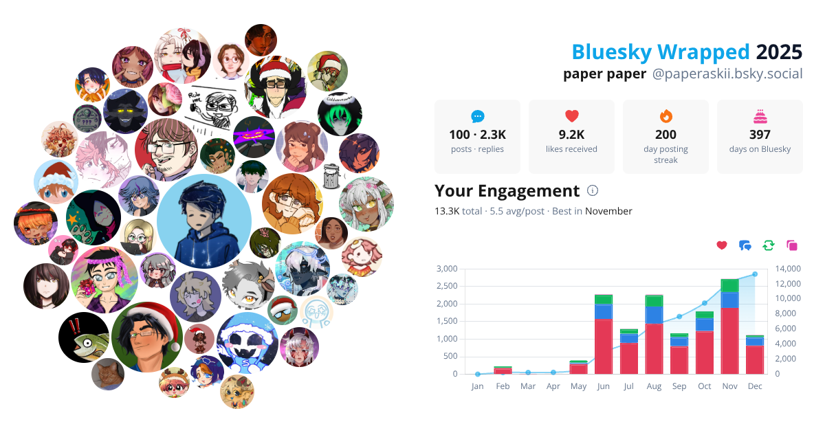 Your Bluesky Wrapped 2025 preview