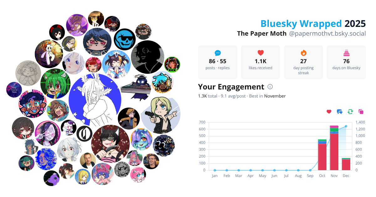 Your Bluesky Wrapped 2025 preview