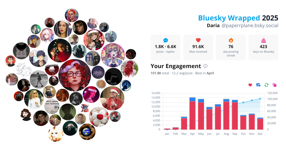 Your Bluesky Wrapped 2025 preview