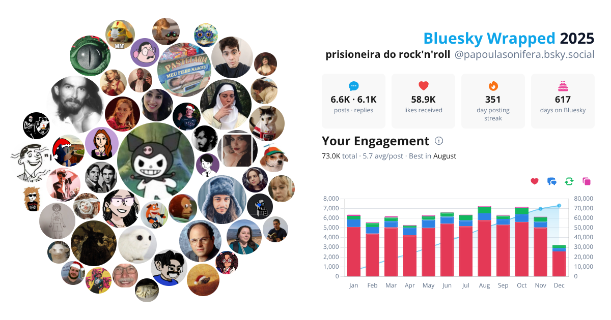 Your Bluesky Wrapped 2025 preview