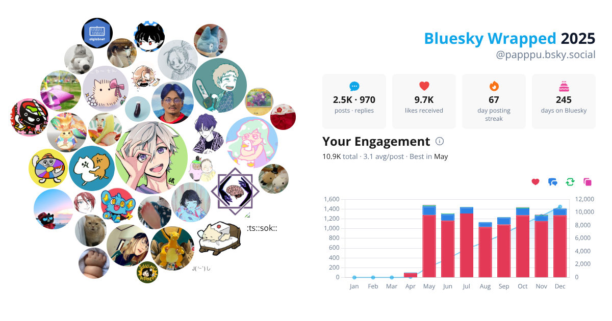 Your Bluesky Wrapped 2025 preview