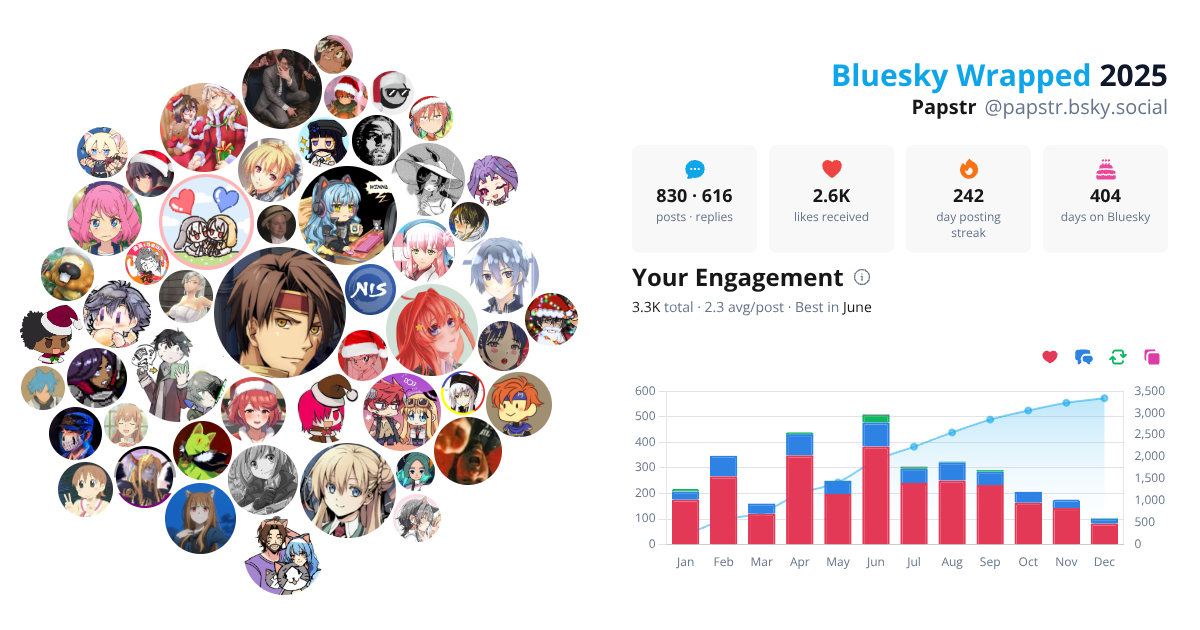 Your Bluesky Wrapped 2025 preview