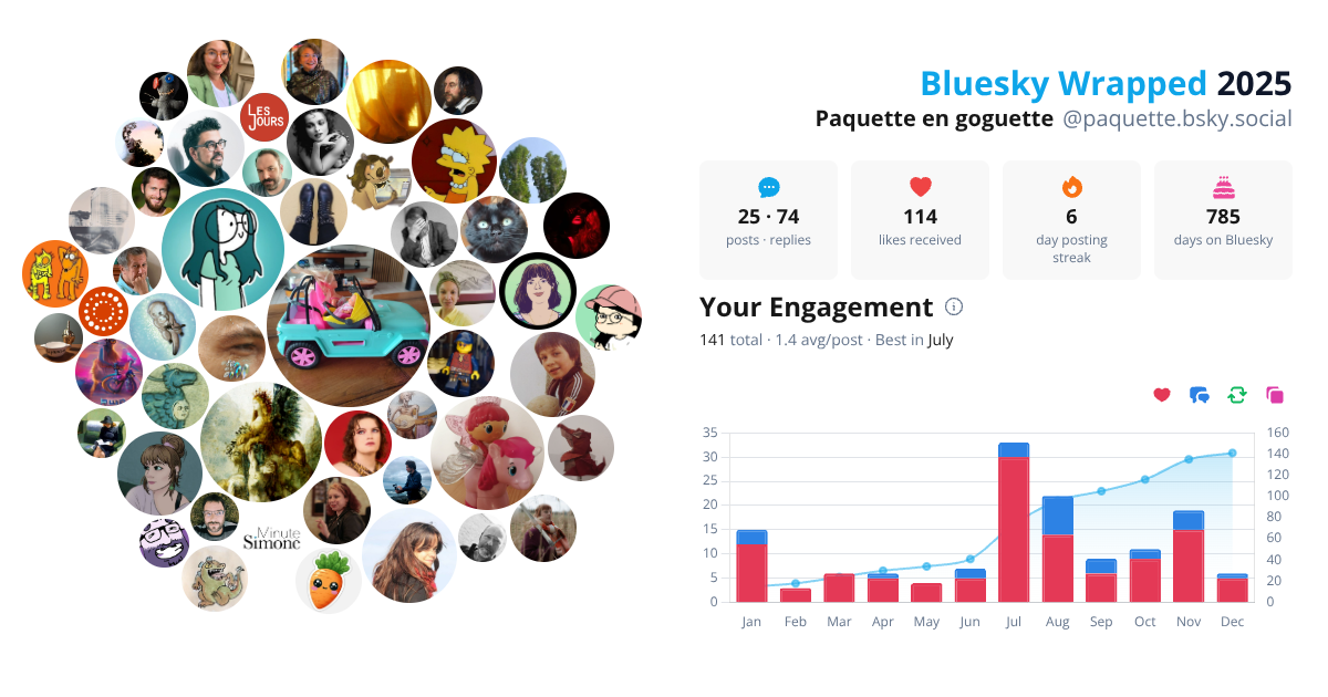 Your Bluesky Wrapped 2025 preview