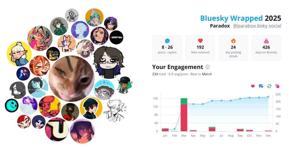 Your Bluesky Wrapped 2025 preview