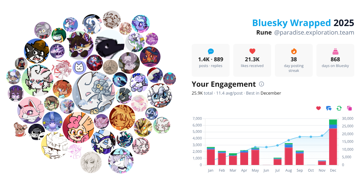 Your Bluesky Wrapped 2025 preview