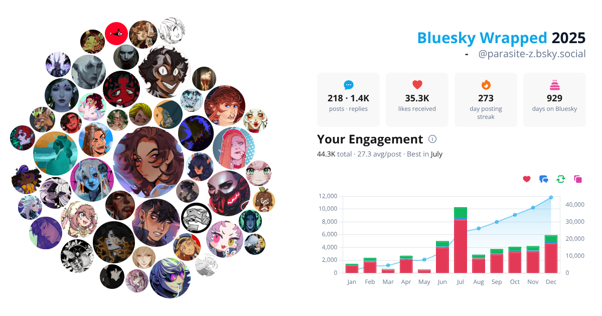 Your Bluesky Wrapped 2025 preview