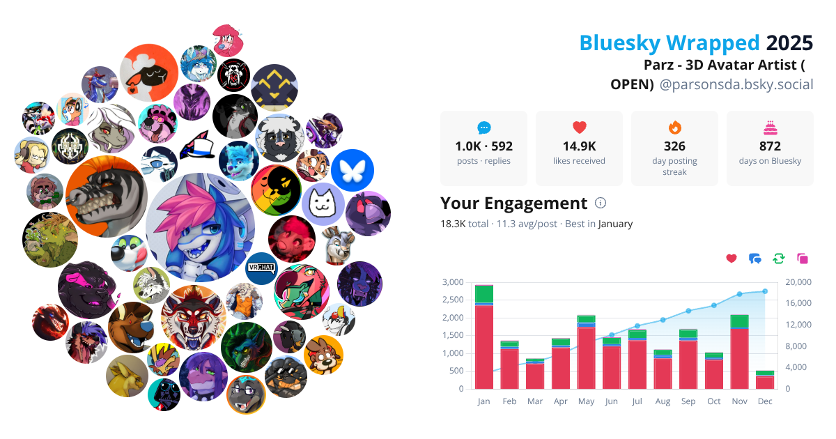 Your Bluesky Wrapped 2025 preview
