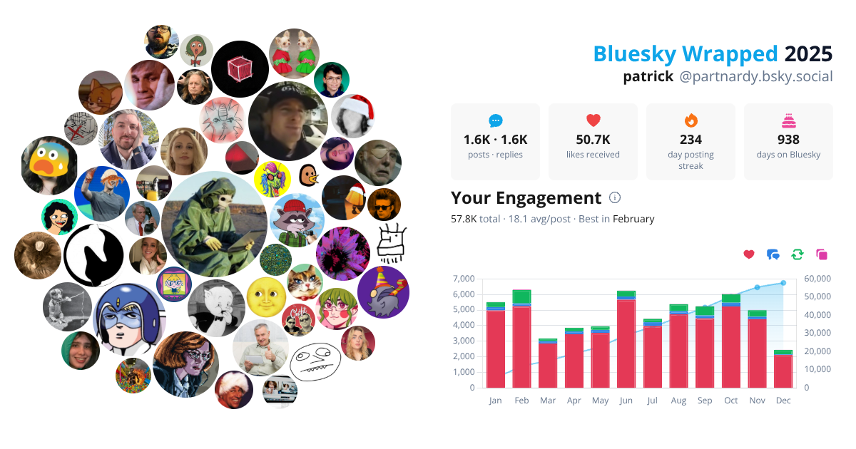 Your Bluesky Wrapped 2025 preview
