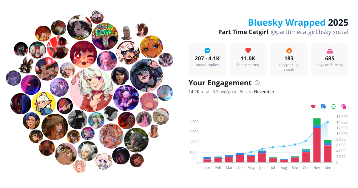 Your Bluesky Wrapped 2025 preview