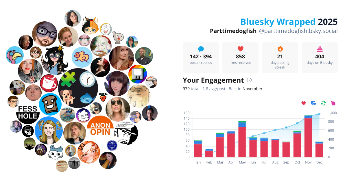 Your Bluesky Wrapped 2025 preview
