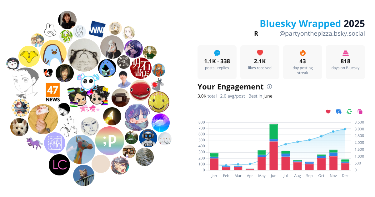 Your Bluesky Wrapped 2025 preview