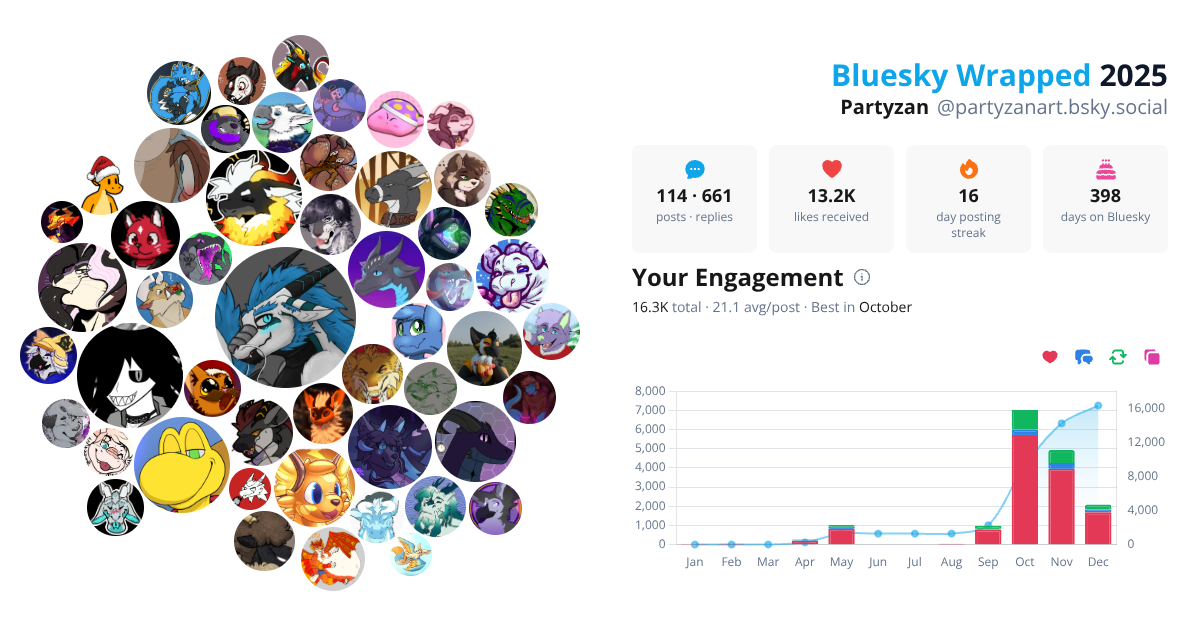 Your Bluesky Wrapped 2025 preview