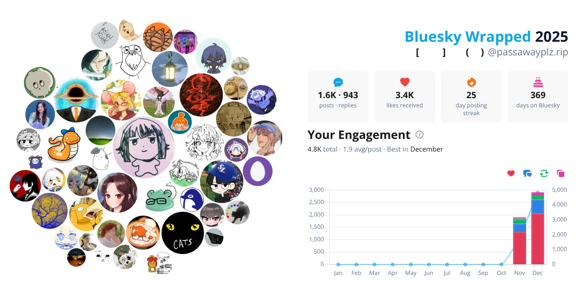 Your Bluesky Wrapped 2025 preview