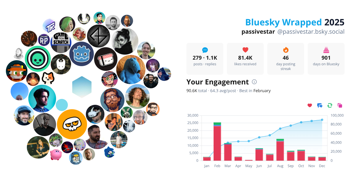 Your Bluesky Wrapped 2025 preview