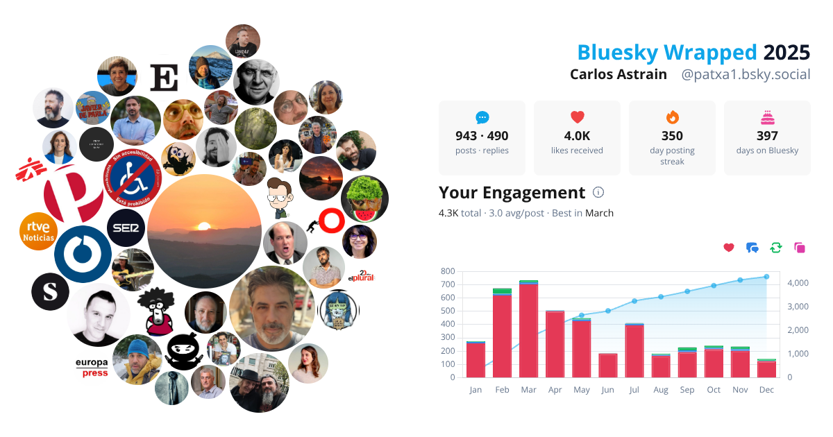 Your Bluesky Wrapped 2025 preview