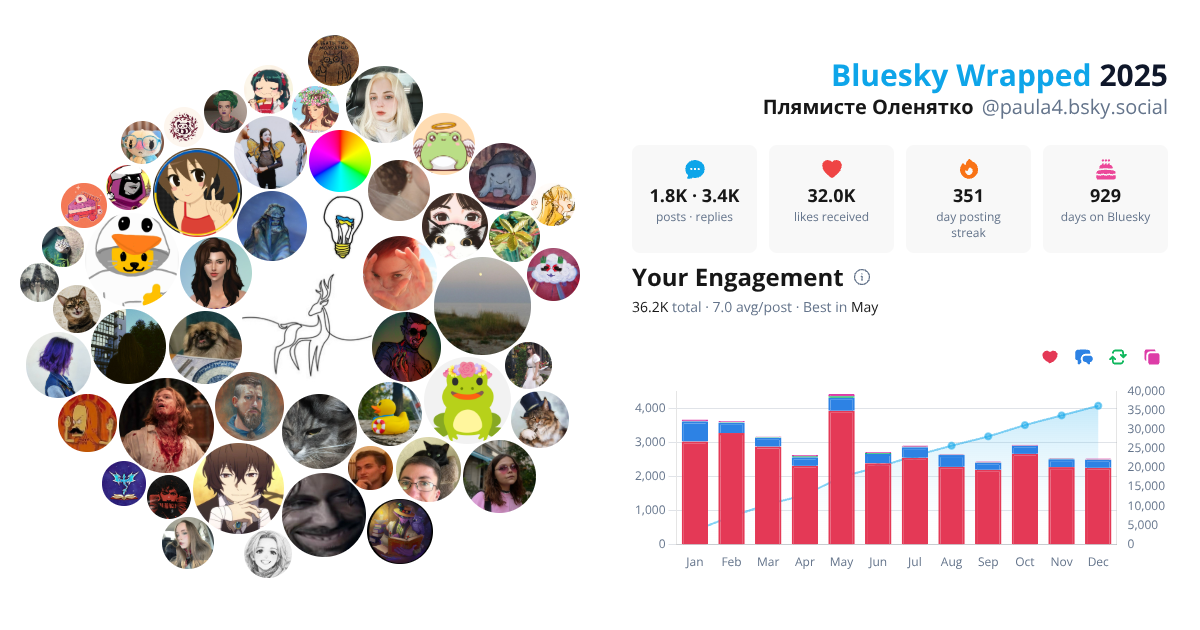 Your Bluesky Wrapped 2025 preview