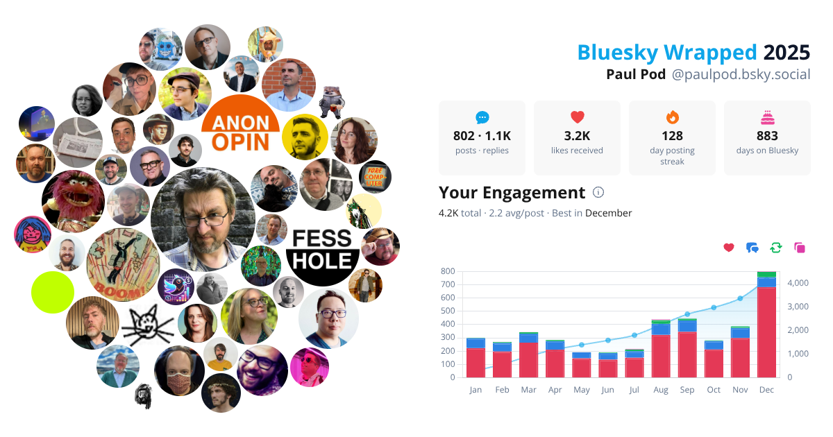 Your Bluesky Wrapped 2025 preview