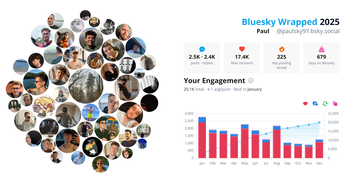 Your Bluesky Wrapped 2025 preview