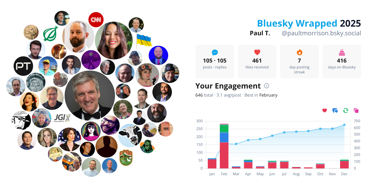Your Bluesky Wrapped 2025 preview